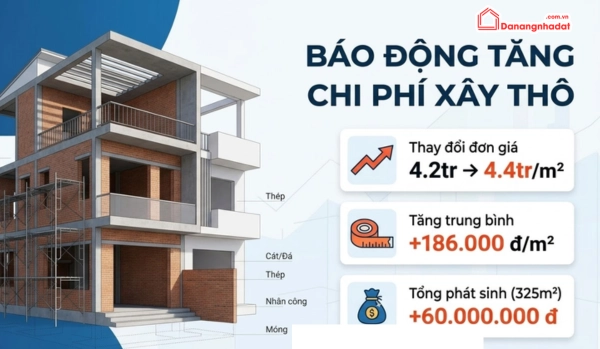 Thực trạng biến động giá xây thô tại Đà Nẵng đầu năm 2026